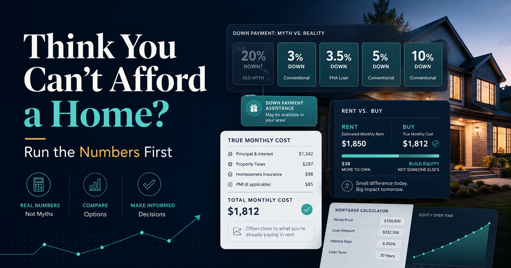Think You Can't Afford a Home? Run the Numbers First